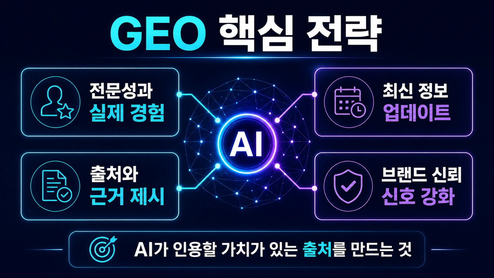 AI 검색 GEO 최적화를 위한 전문성 구조화 정보 최신성 전략